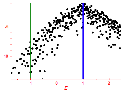 Strength function log
